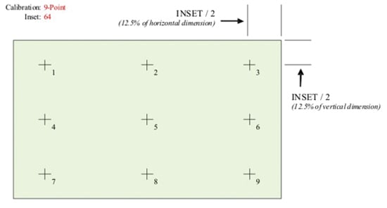Example of Calibration Inset Calculation